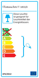 Energieeffizienzklassen A bis E auf einer Skala von A++ (höchste Effizienz) bis E (geringste Effizienz)