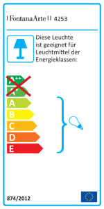 Energieeffizienzklassen A bis E auf einer Skala von A++ (höchste Effizienz) bis E (geringste Effizienz)