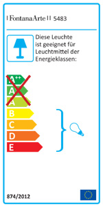Energieeffizienzklassen B bis E auf einer Skala von A++ (höchste Effizienz) bis E (geringste Effizienz)