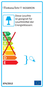 Energieeffizienzklassen D und E auf einer Skala von A++ (höchste Effizienz) bis E (geringste Effizienz)