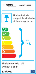 Energieeffizienzklassen A++ bis E auf einer Skala von A++ (höchste Effizienz) bis E (geringste Effizienz)
